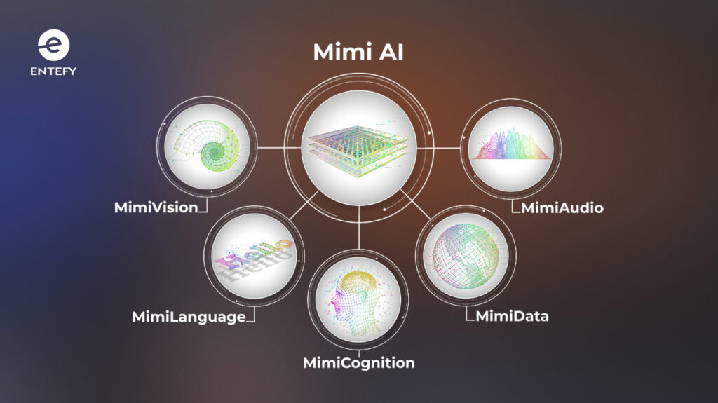 MIMI AI