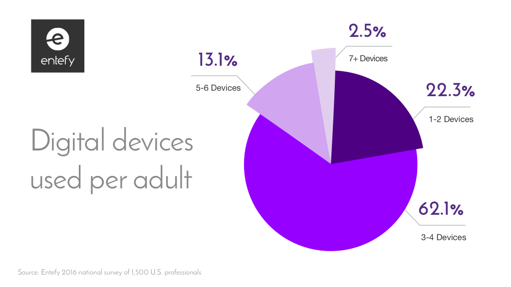 Infographic