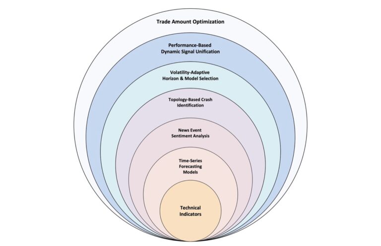 Hybrid Edge Trading Schema (HETS): A Novel Approach to Crypto ...
